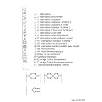 Symboles électriques