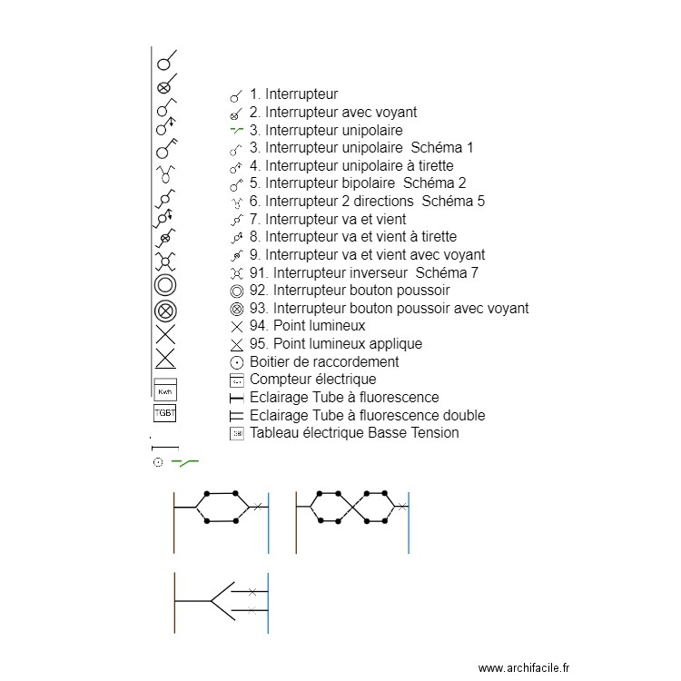 Symboles électriques. Plan de 0 pièce et 0 m2