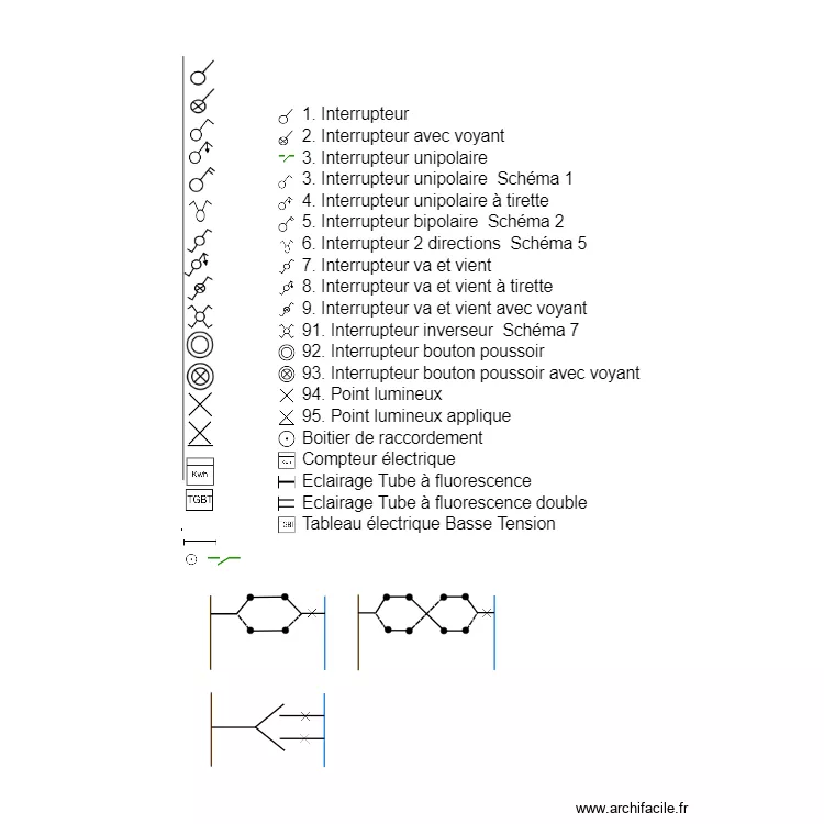 Symboles électriques. Plan de Symboles électriques. Plan de