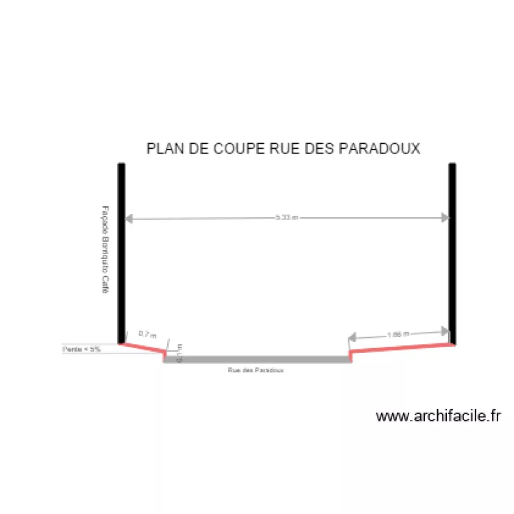 PLAN DE COUPEV2. Plan de PLAN DE COUPEV2. Plan de