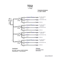 ok TABLEAU reine astrid  TD2