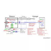 Inst electr secours 03