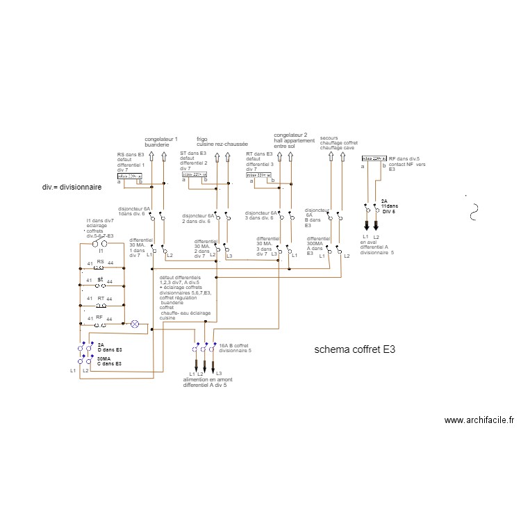 cablage coffret E3. Plan de 0 pièce et 0 m2