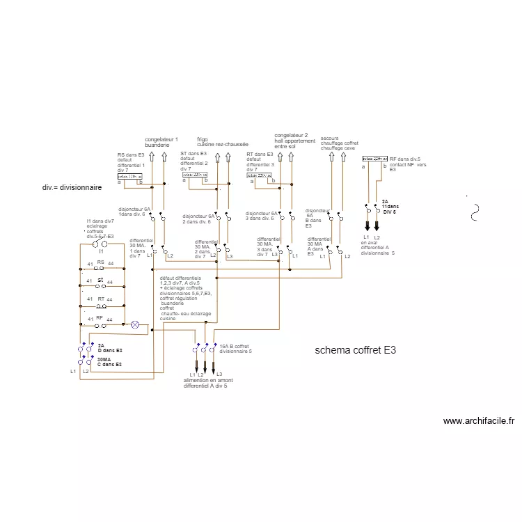 cablage coffret E3. Plan de 