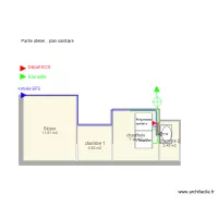 atelier plan sanitaire