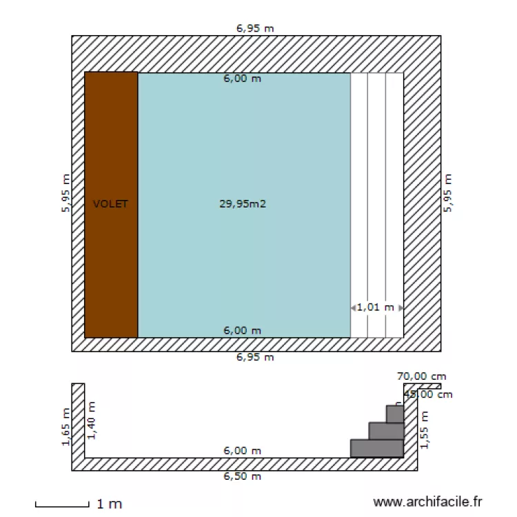 LastUndo. Plan de LastUndo. Plan de