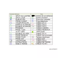 SYMBOLE &eacute;lectrique 123