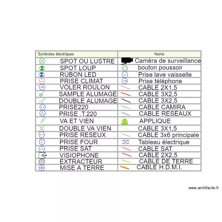 SYMBOLE électrique 123. Plan de SYMBOLE électrique 123. Plan de