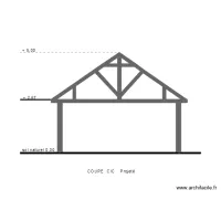 C C C Projet&eacute;