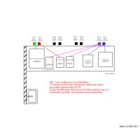 Plan raccordement - Lab 1 