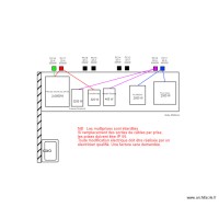 Plan raccordement - Lab 1 