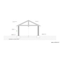 Plan impact terrain naturel