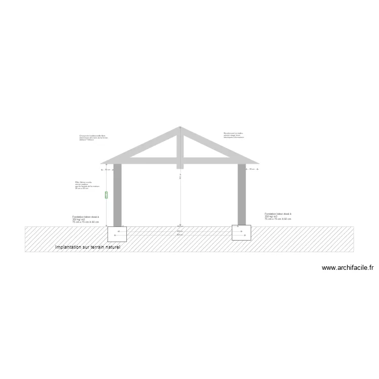 Plan impact terrain naturel. Plan de 
