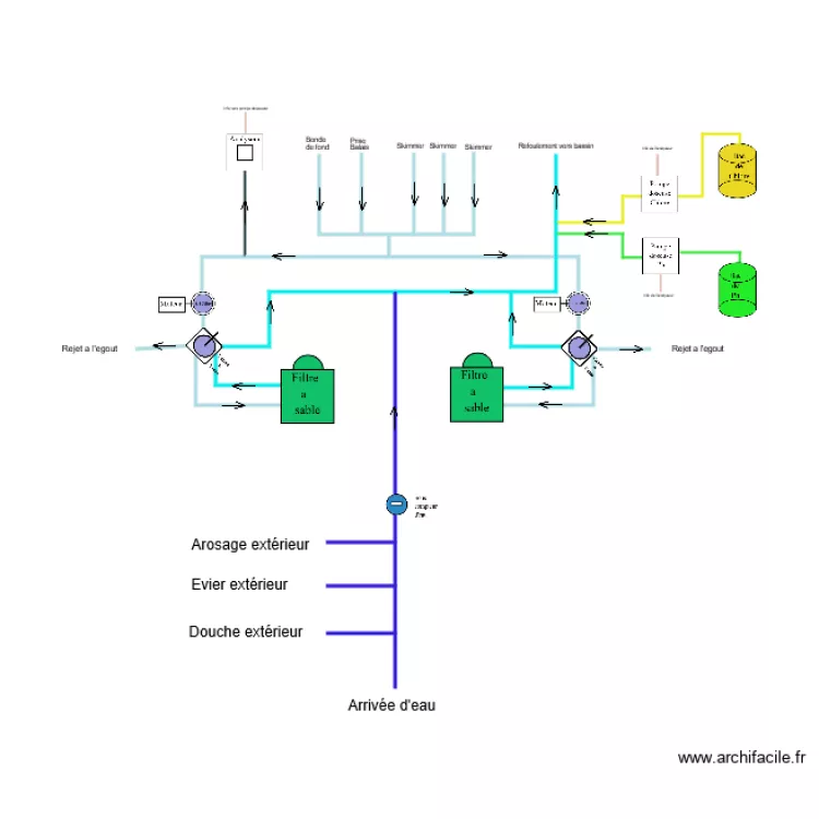 Synoptique piscine v3. Plan de 
