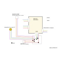 boite dérivation  éclairage SALON va et vient