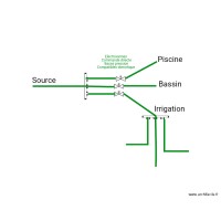 Irrigation 