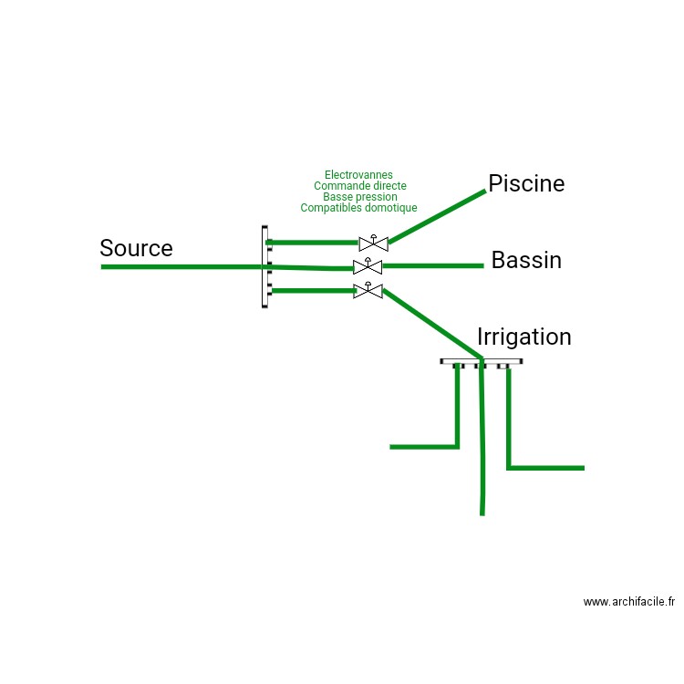 Irrigation . Plan de 0 pièce et 0 m2