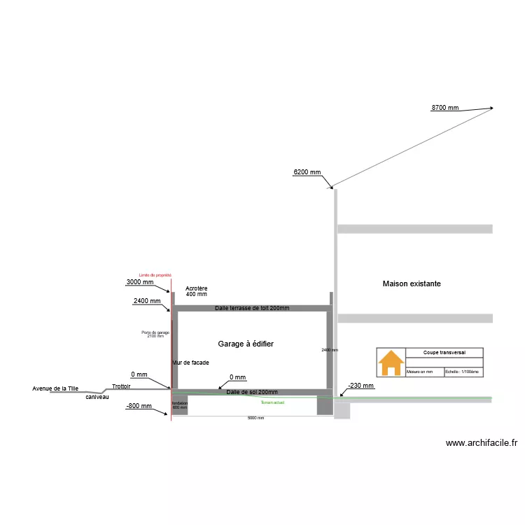 Plan de coupe vertical. Plan de Plan de coupe vertical. Plan de