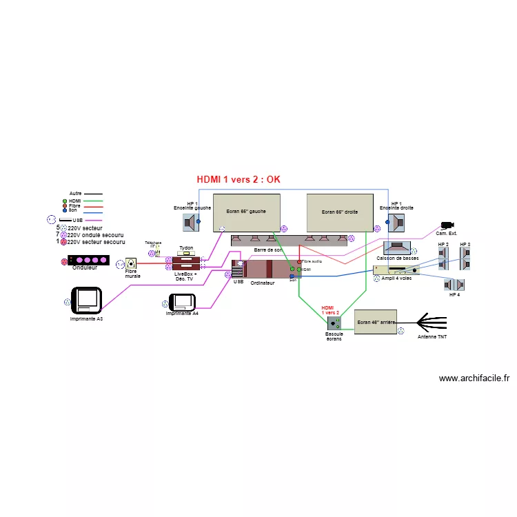 Audio vid&eacute;o 04. Plan de 