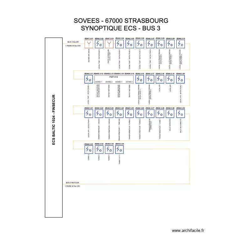 SYNOPTIQUE SOVEES  BUS 3. Plan de 