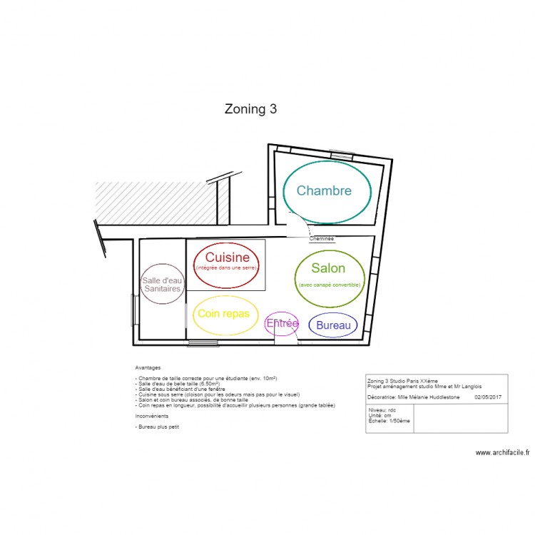 zoning 3 III. Plan de 0 pièce et 0 m2