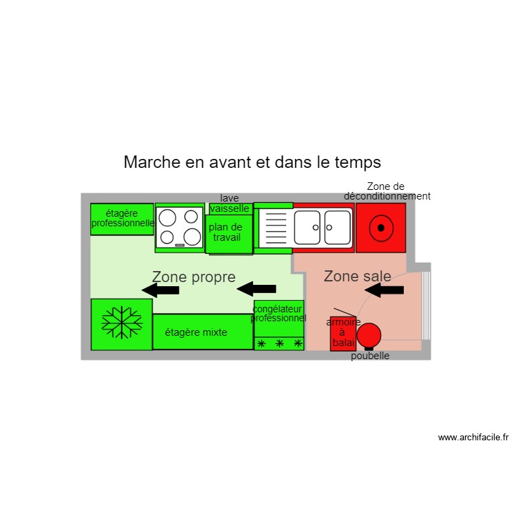 Cuisine professionnelle. Plan de 0 pièce et 0 m2