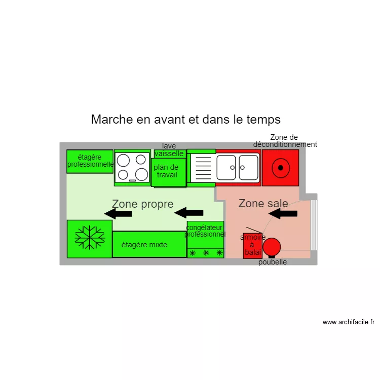 Cuisine professionnelle. Plan de Cuisine professionnelle. Plan de