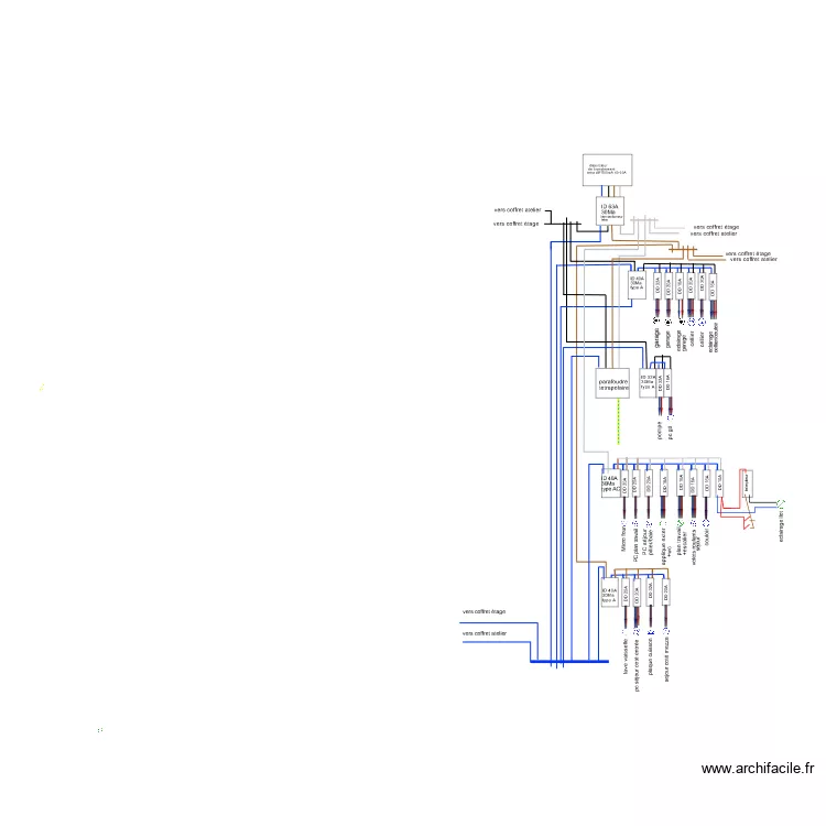 tableau principal. Plan de 