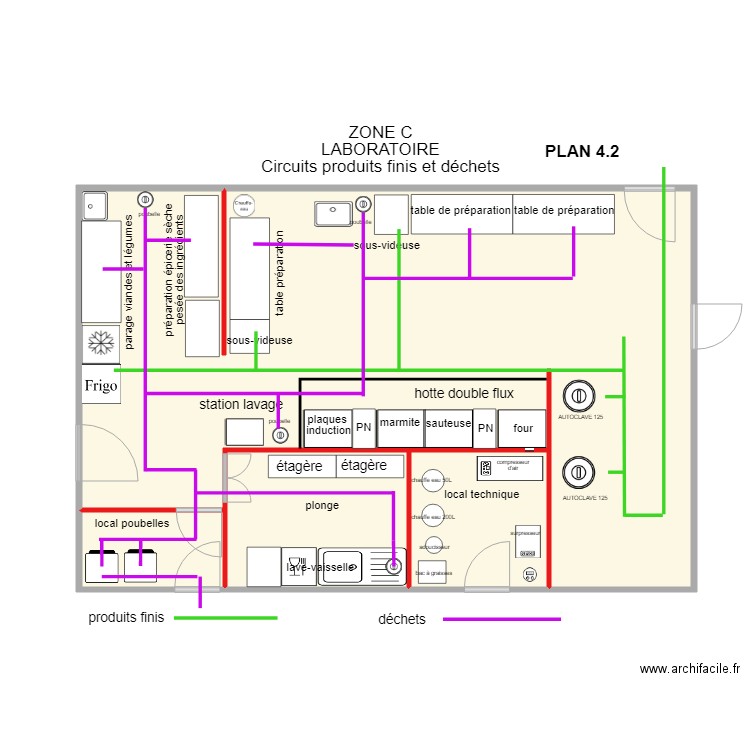 ZONE C flux produits finis et déchets 190219. Plan de 0 pièce et 0 m2