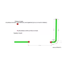 SCI LES CEDRES projet