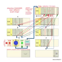 Tableau &eacute;lectrique 09C