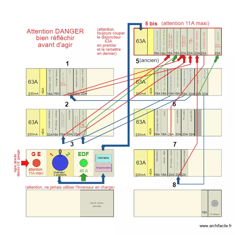 Tableau &eacute;lectrique 09C. Plan de 