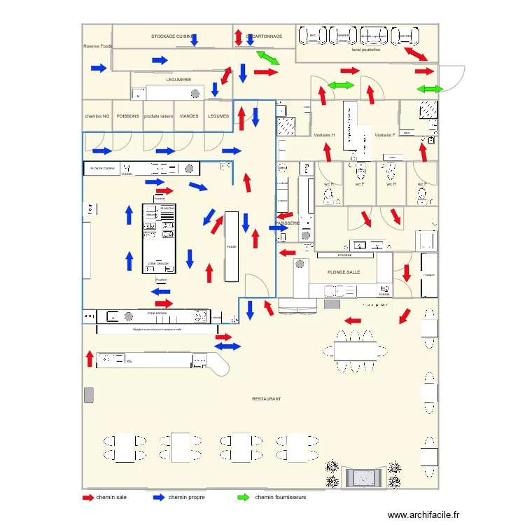 implantation des locaux final. Plan de 