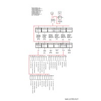 Tableau Principal