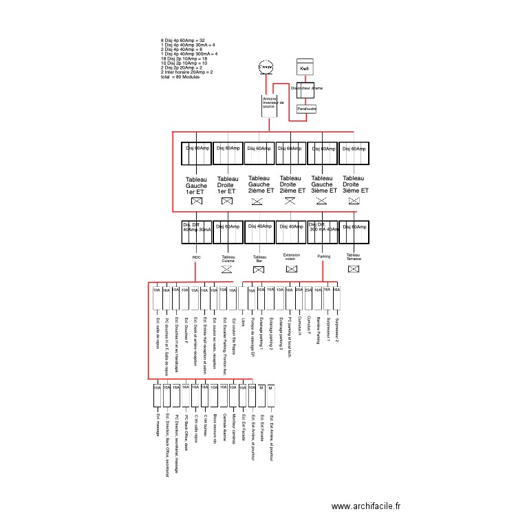 Tableau Principal. Plan de 0 pièce et 0 m2