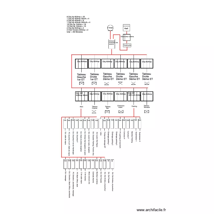 Tableau Principal. Plan de 