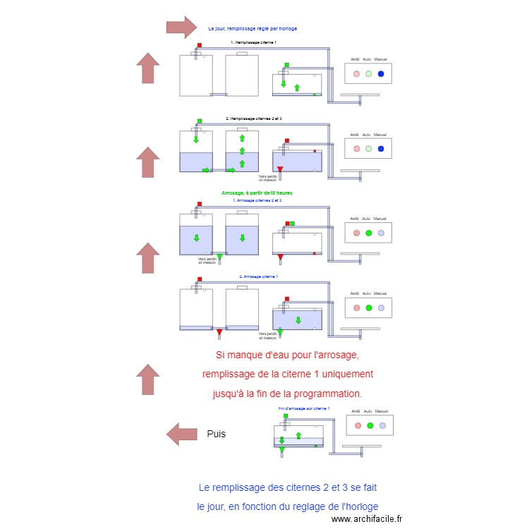 Cuves. Plan de 0 pièce et 0 m2