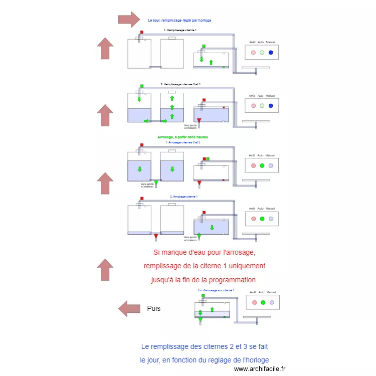 Cuves. Plan de Cuves. Plan de