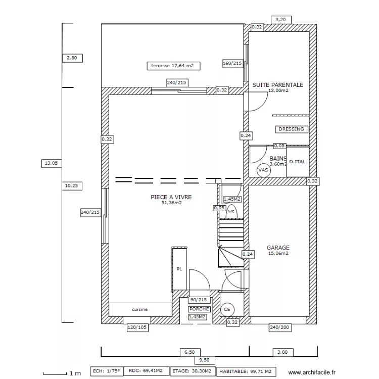 AUDRA RDC. Plan de AUDRA RDC. Plan de