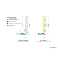 Plan mur