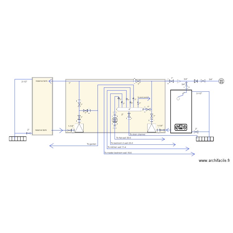 water supply flowsheet. Plan de 2 pièces et 82 m2