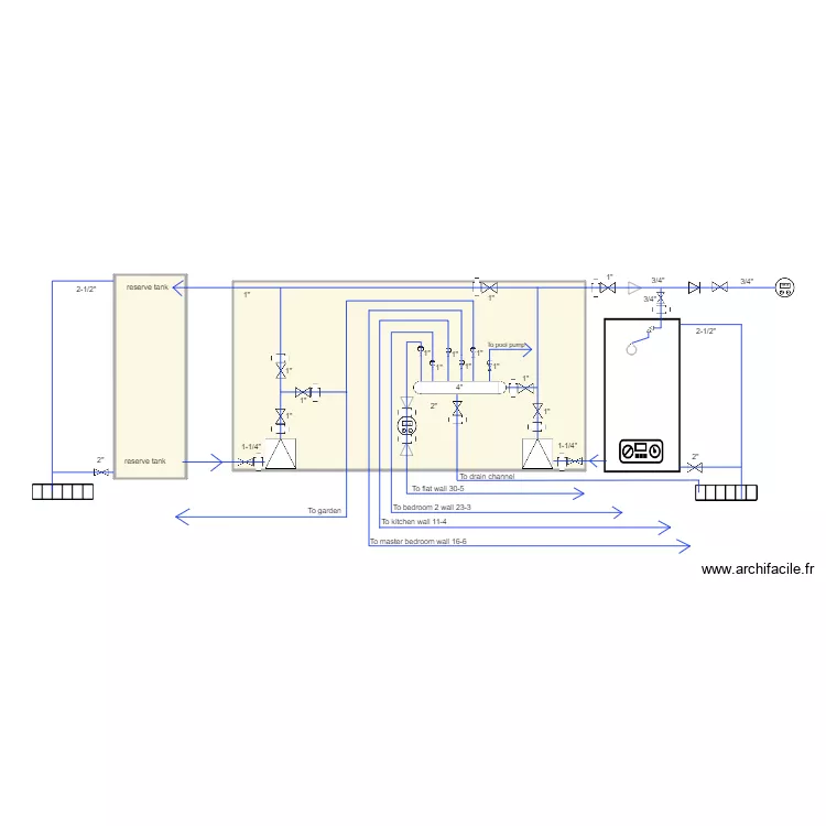 water supply flowsheet. Plan de 