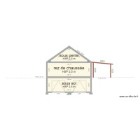 plan de coupe xavier