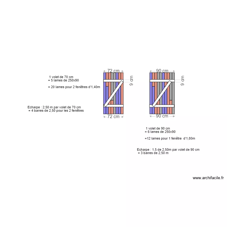 volets ouest 2. Plan de 