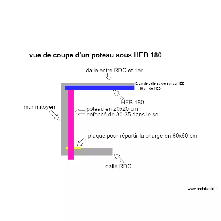vue de coupe pilier et plaque de r&eacute;partition de charge. Plan de 