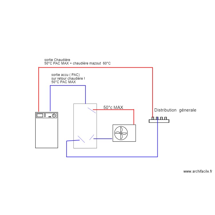 PAC. Plan de 0 pièce et 0 m2
