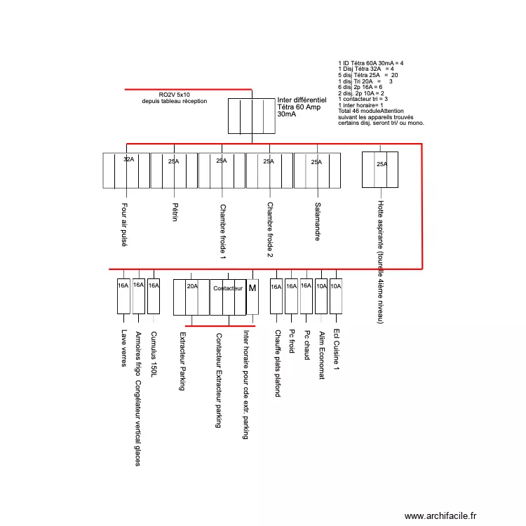 Tableau cuisine. Plan de 