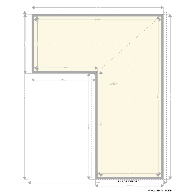 RLS. Plan de RLS. Plan de