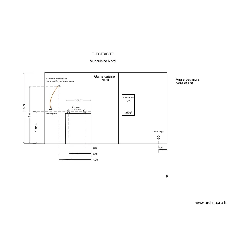 Sch&eacute;ma mur cuisine Nord 1er avril 2025. Plan de 