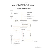 SYNOPTIQUE CMSI 1/3 EICHELGARTEN